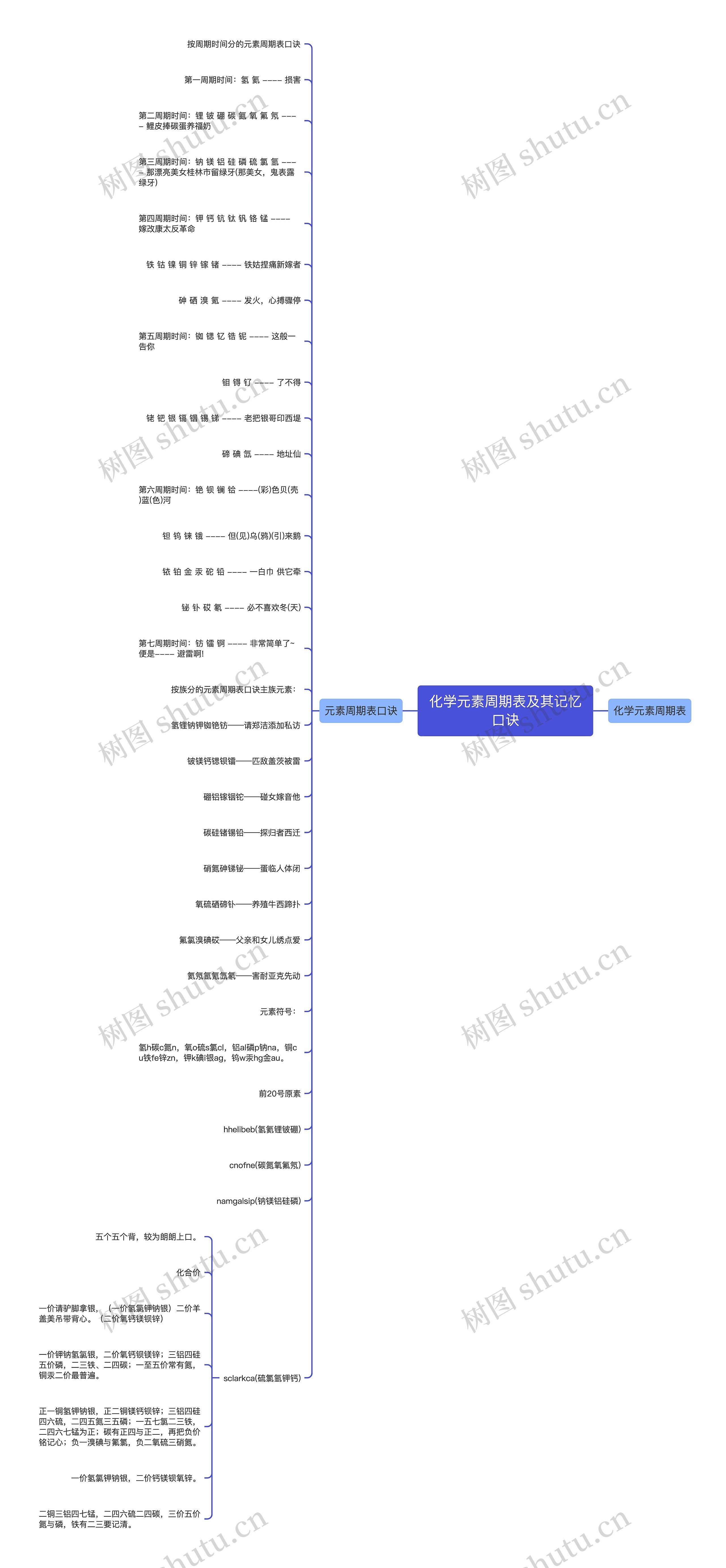 化学元素周期表及其记忆口诀