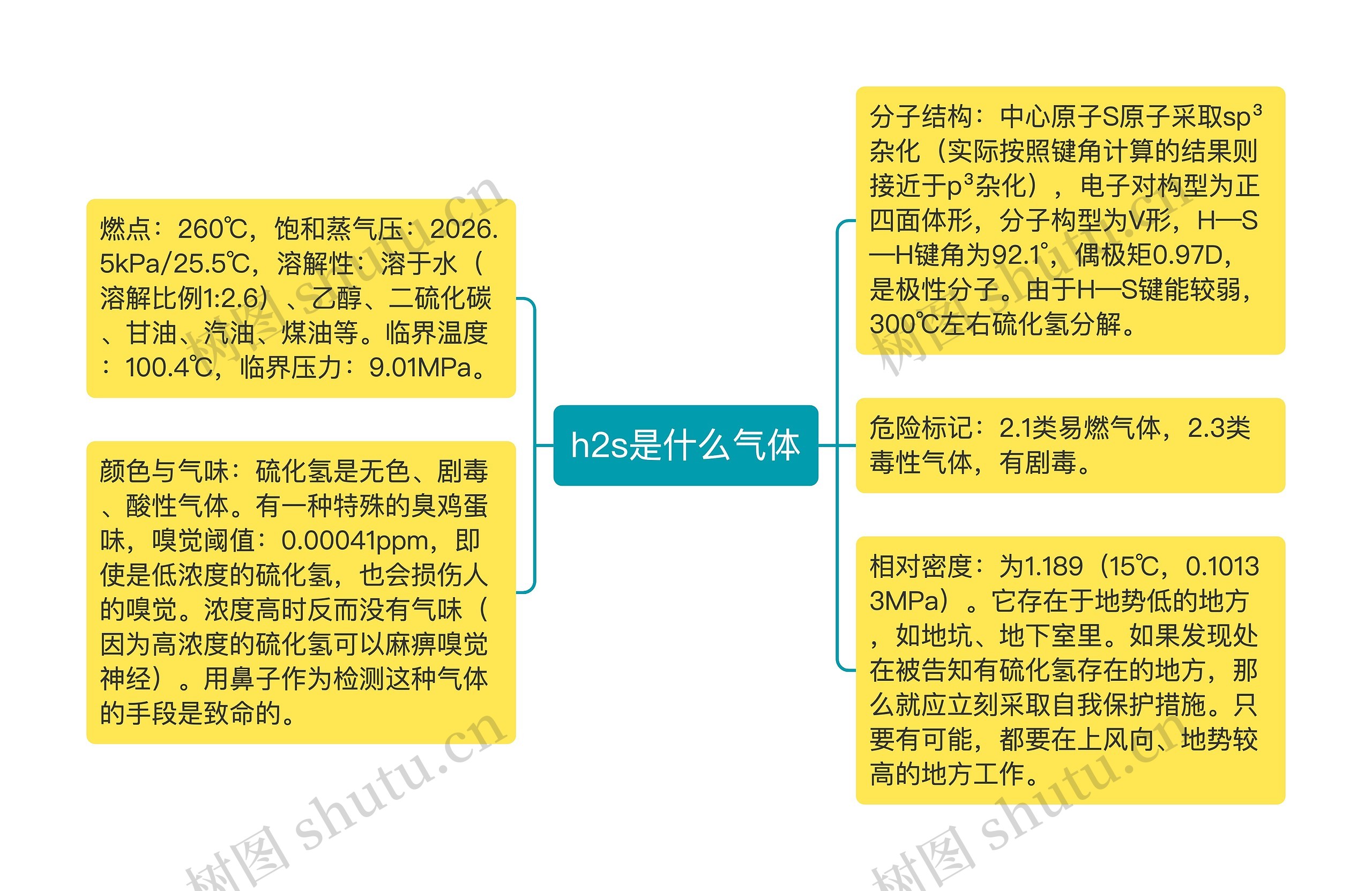 h2s是什么气体