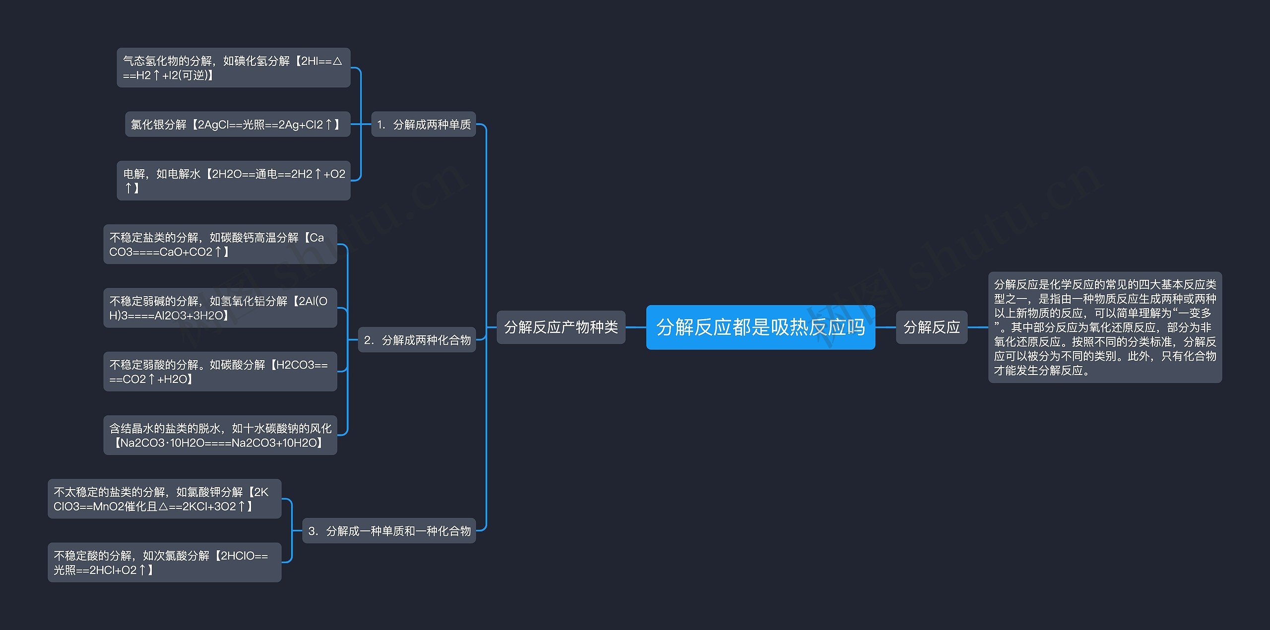 分解反应都是吸热反应吗