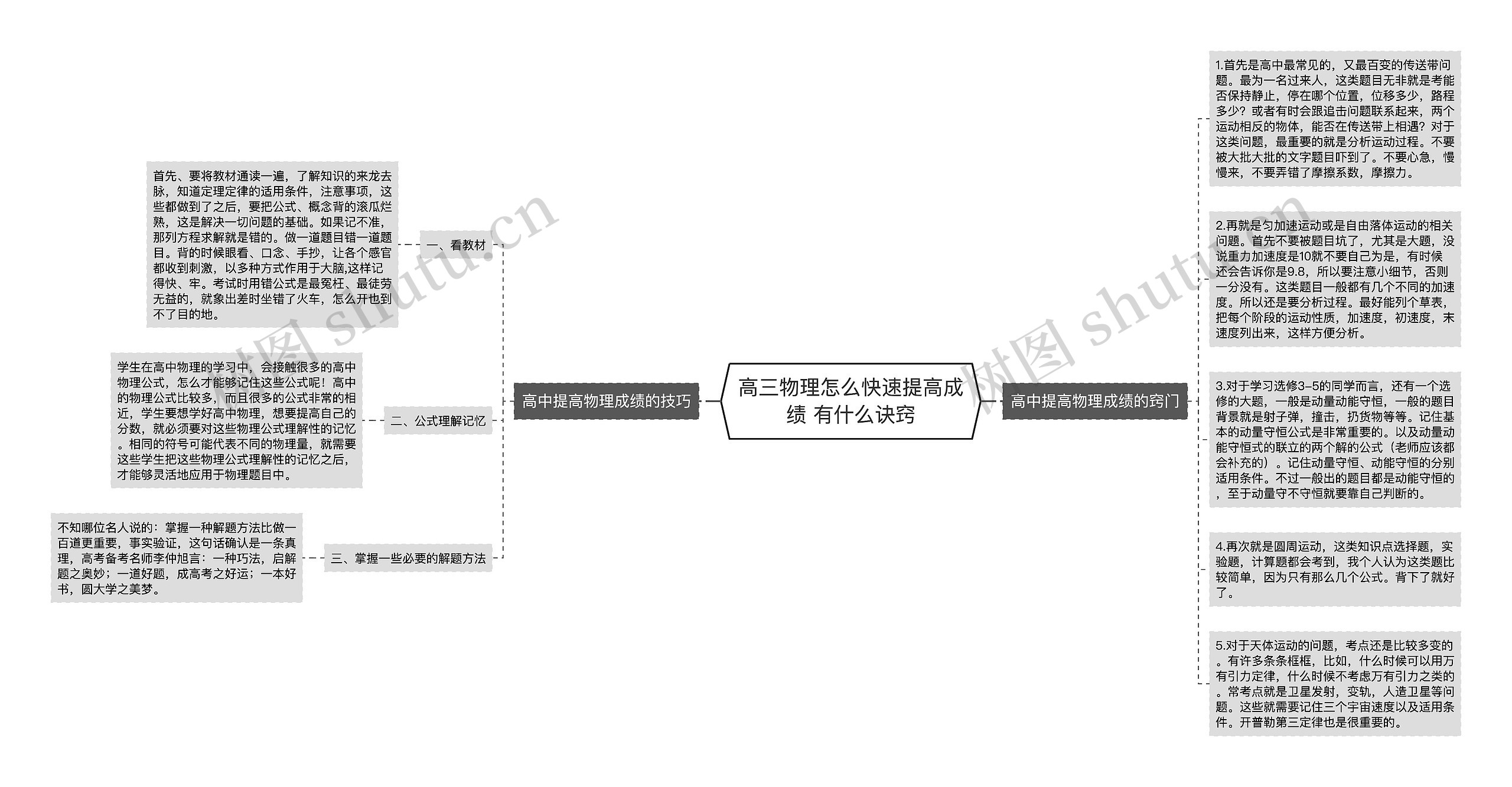 高三物理怎么快速提高成绩 有什么诀窍思维导图