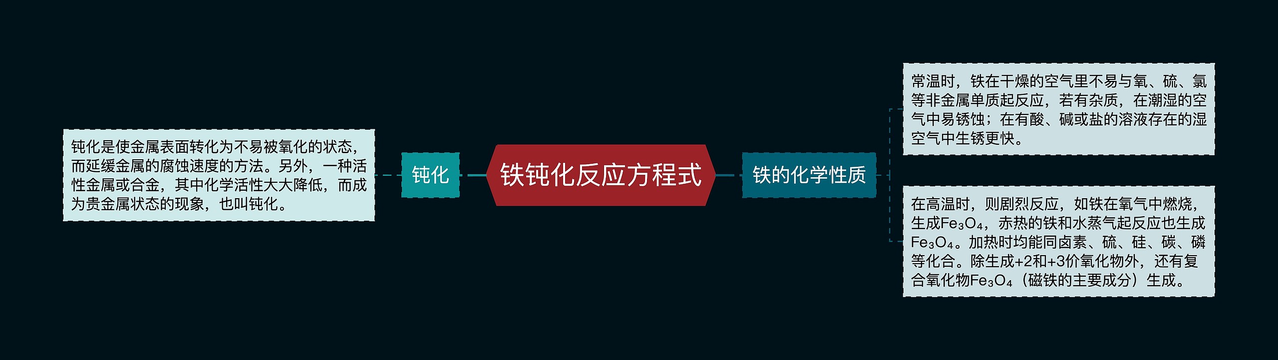 铁钝化反应方程式