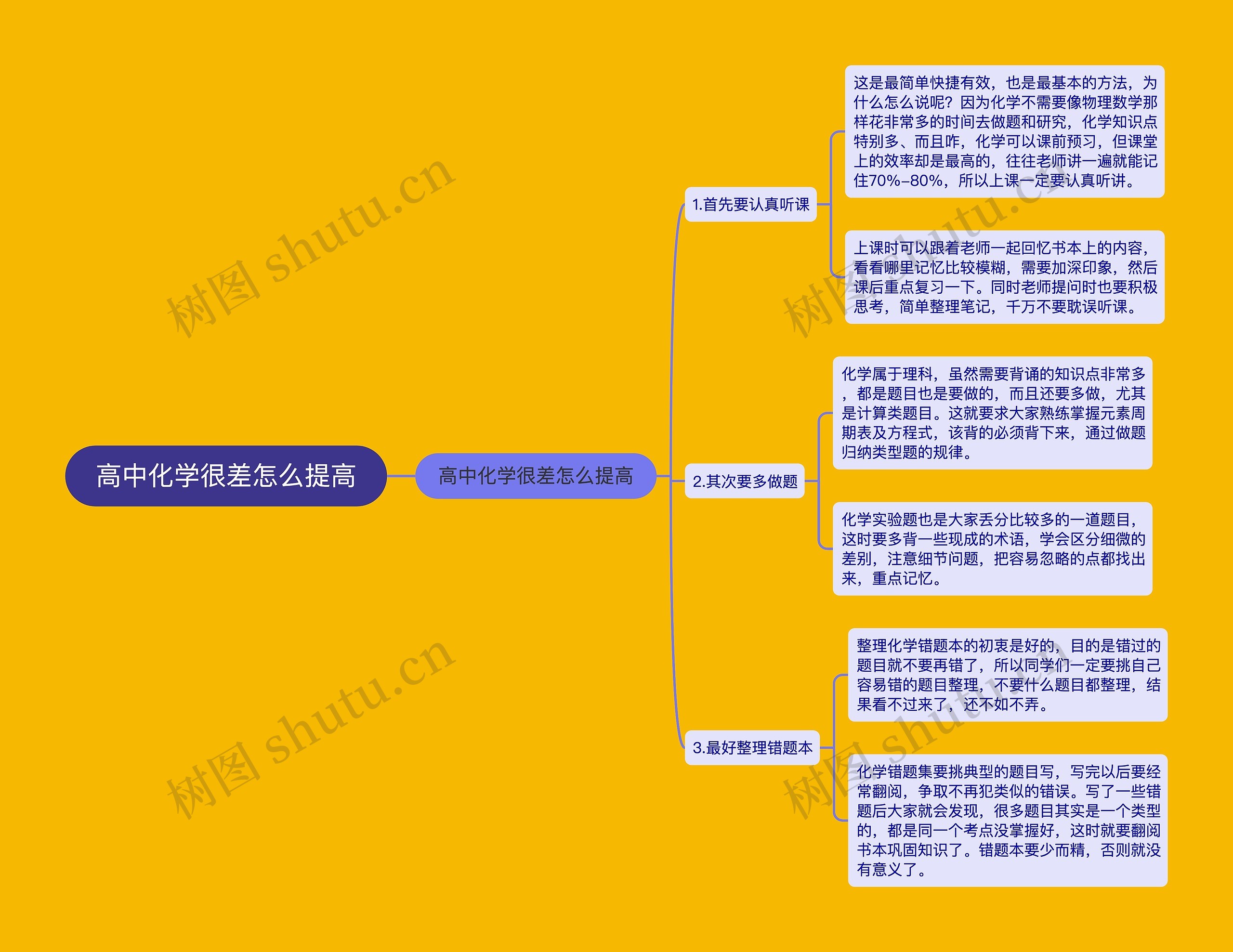 高中化学很差怎么提高