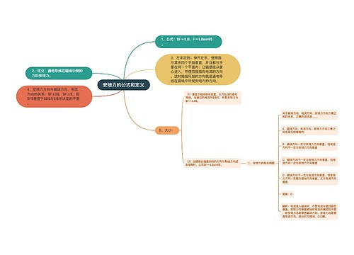 安培力的公式和定义