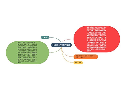 Na2SO4的电离方程式