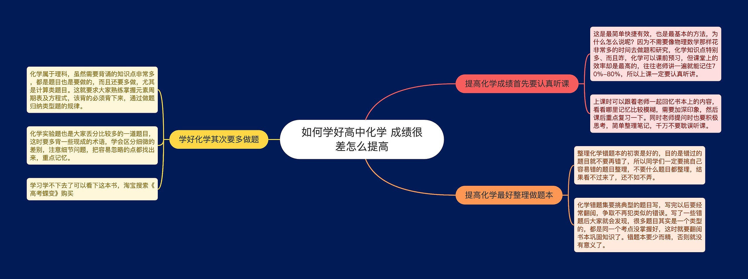 如何学好高中化学 成绩很差怎么提高