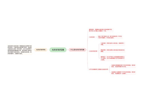 光的折射现象