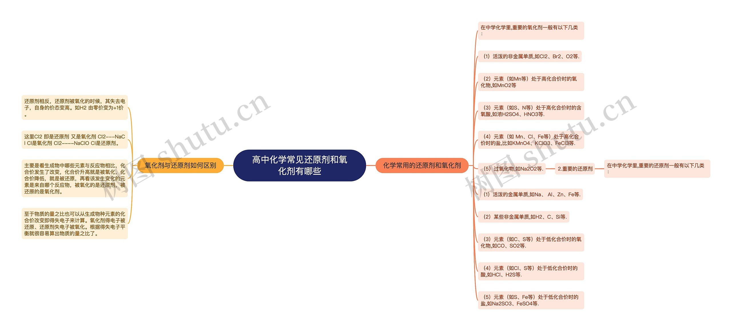 高中化学常见还原剂和氧化剂有哪些