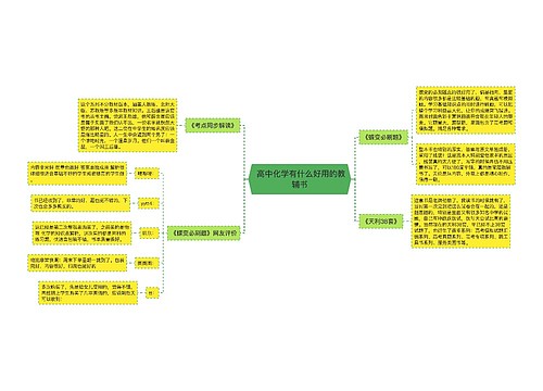  高中化学有什么好用的教辅书