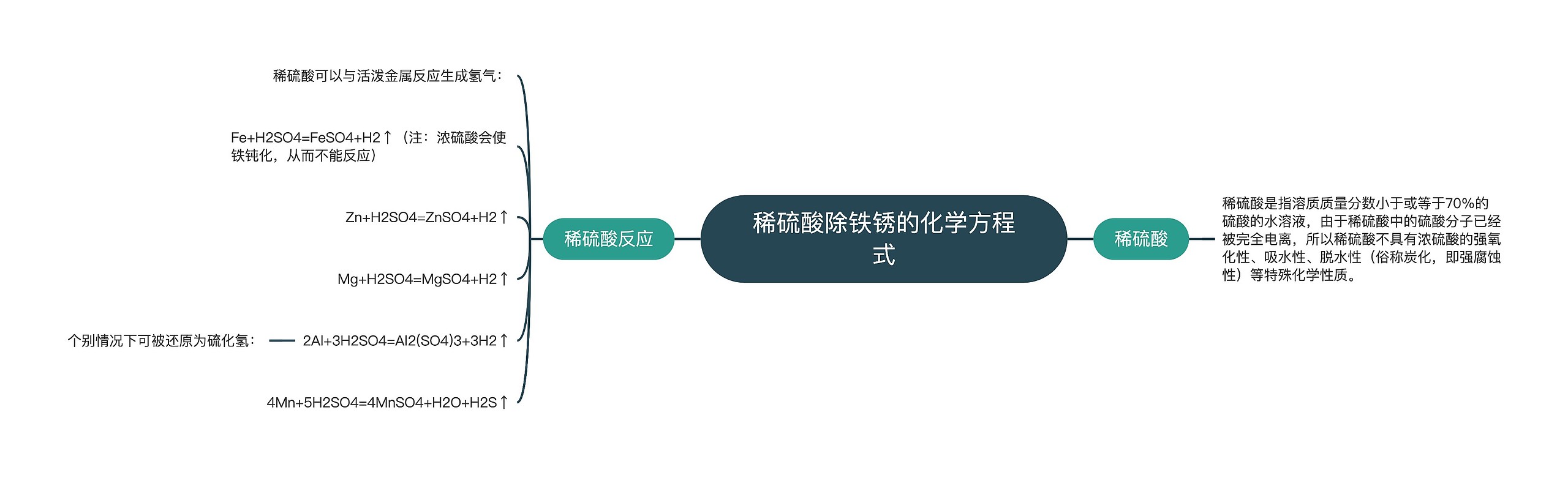 稀硫酸除铁锈的化学方程式思维导图