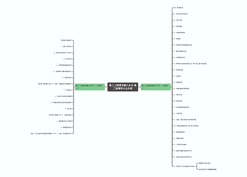 高二上物理学哪几本书 高二物理学什么内容