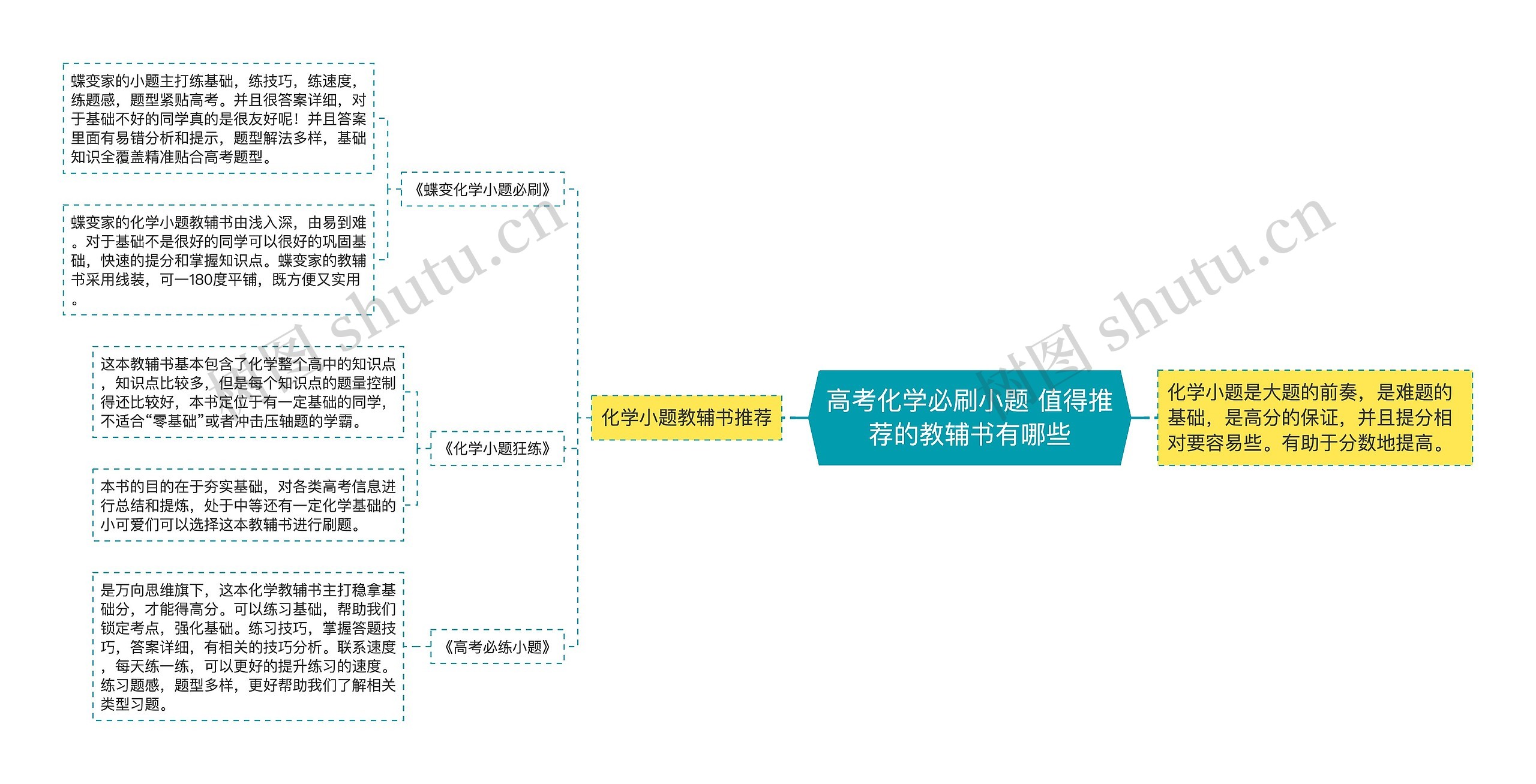 高考化学必刷小题 值得推荐的教辅书有哪些