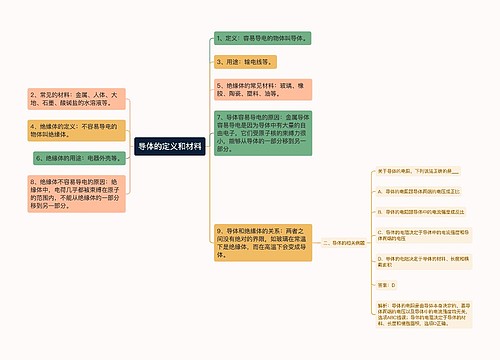 导体的定义和材料