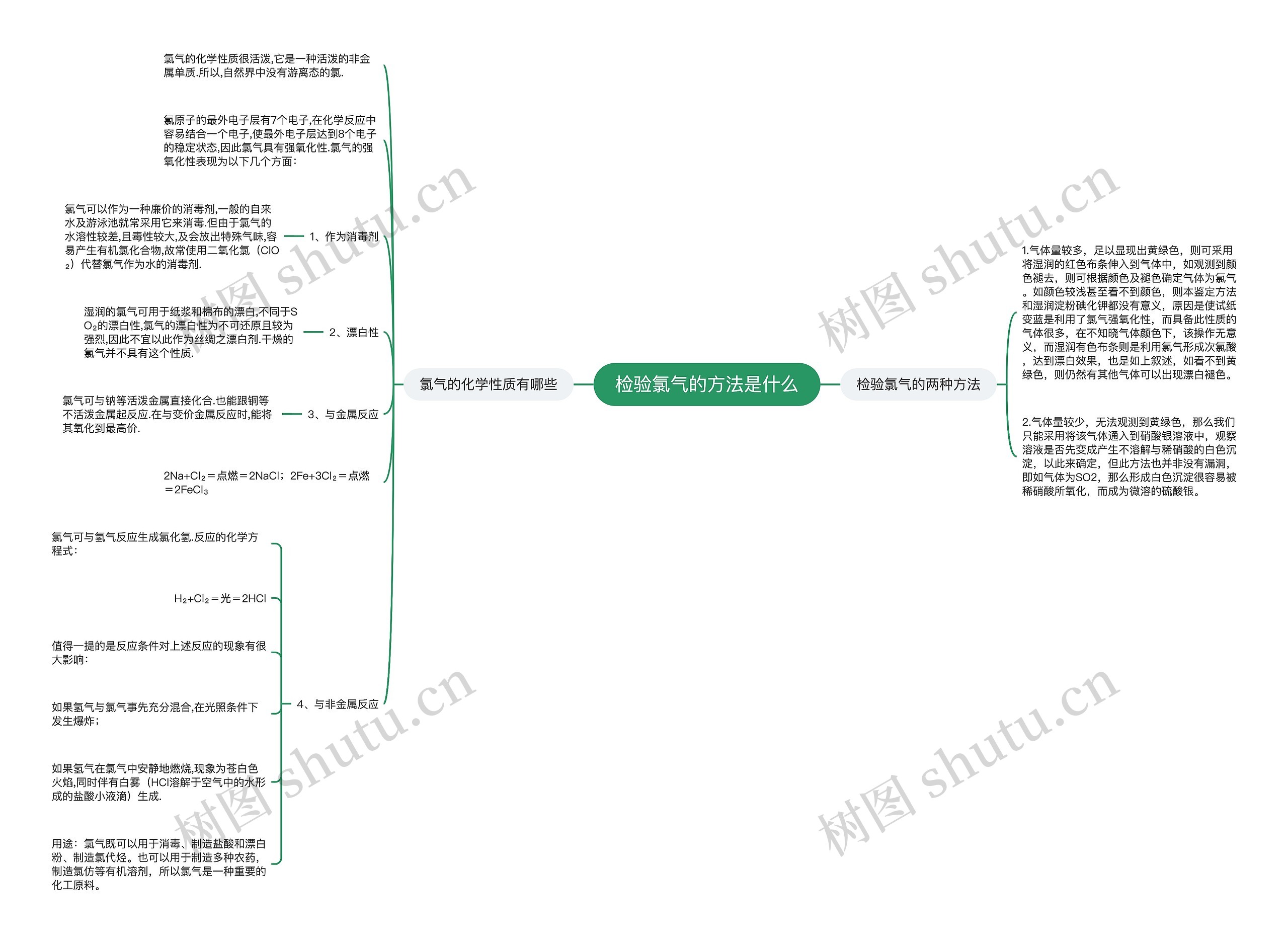 检验氯气的方法是什么思维导图高清图 检验氯气的方法是什么思维导图