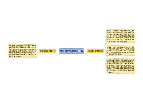 薛定谔的猫喻意是什么