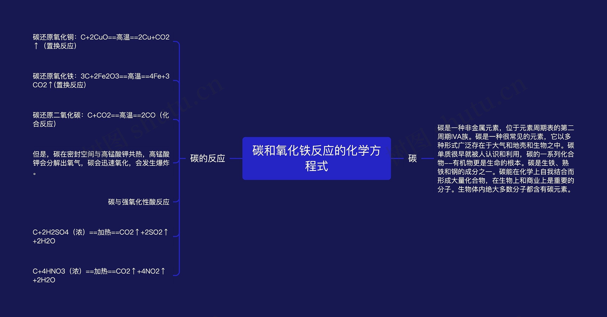 碳和氧化铁反应的化学方程式思维导图