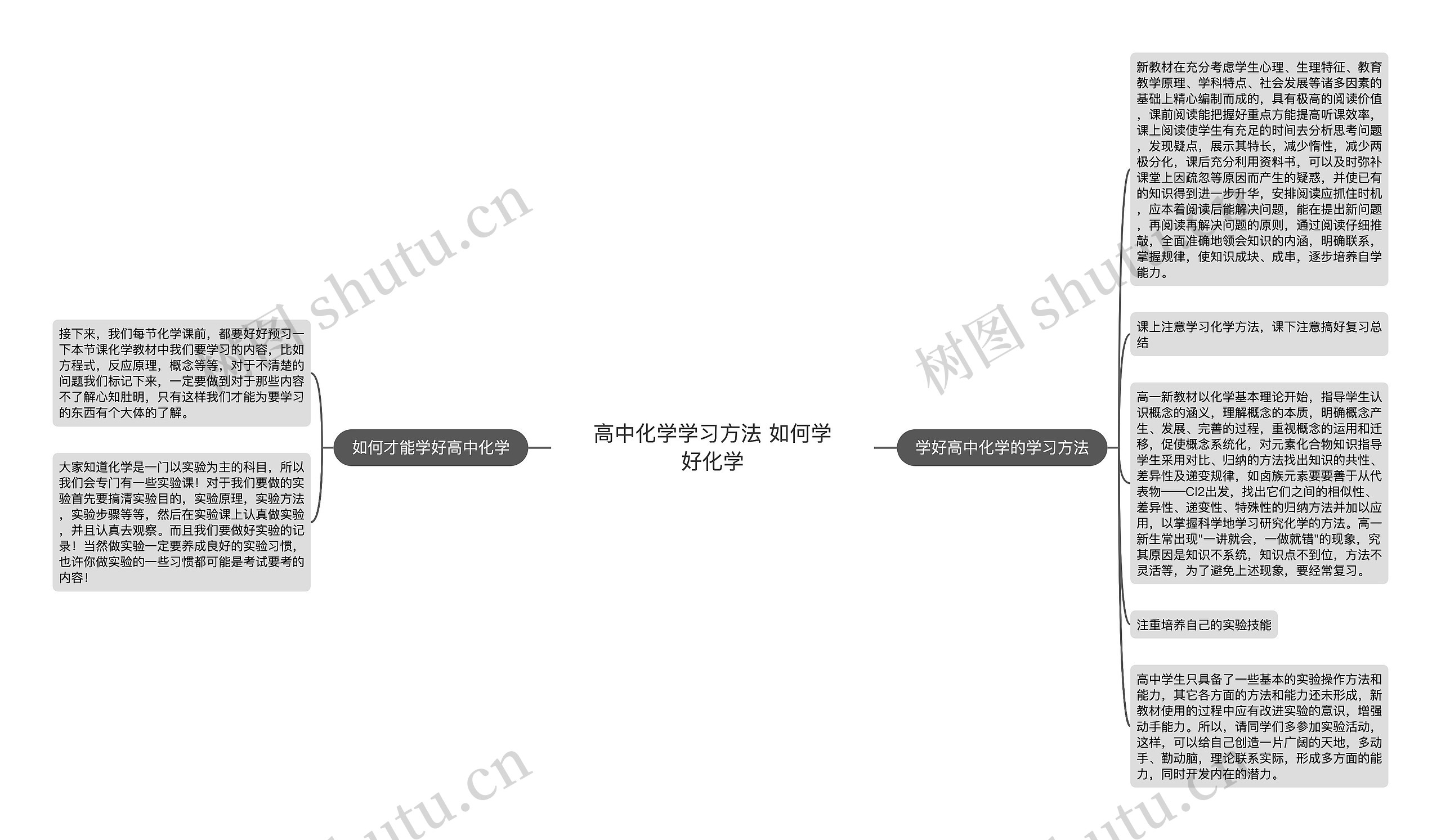 高中化学学习方法 如何学好化学思维导图