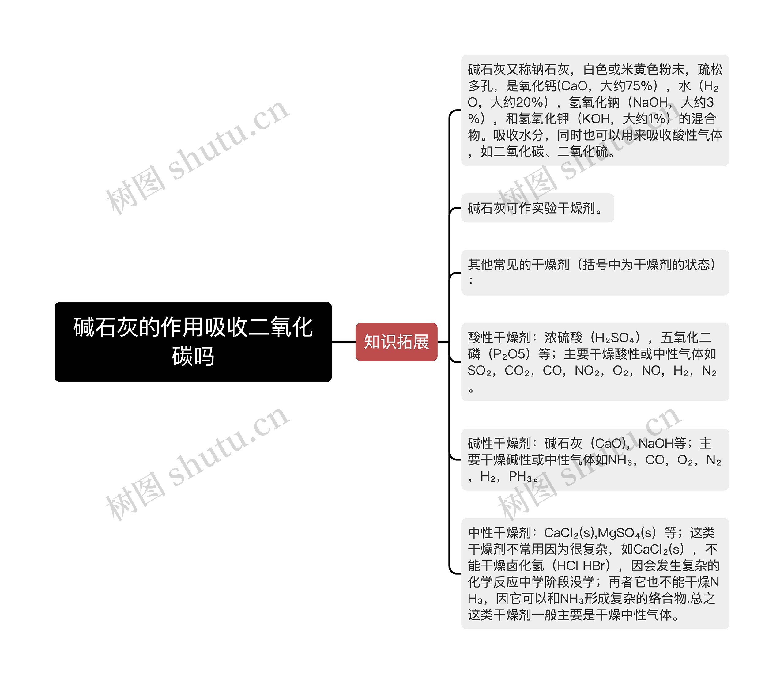 碱石灰的作用吸收二氧化碳吗思维导图