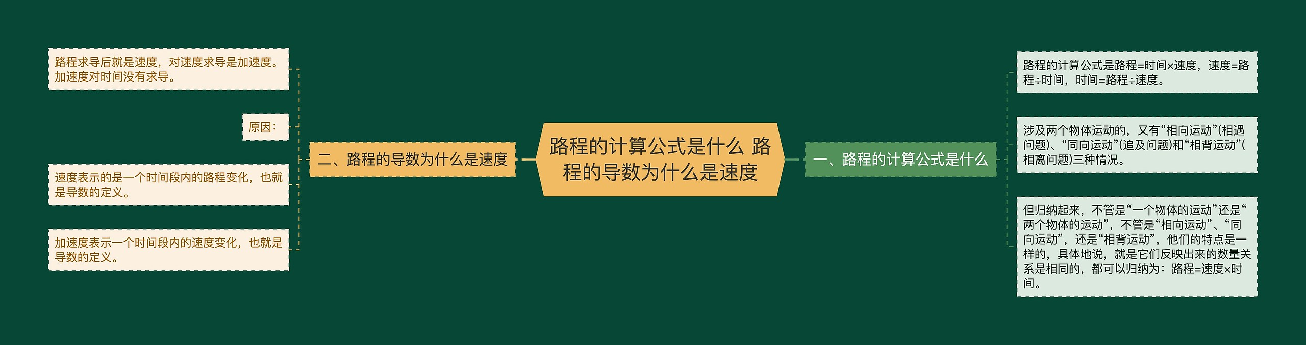 路程的计算公式是什么 路程的导数为什么是速度