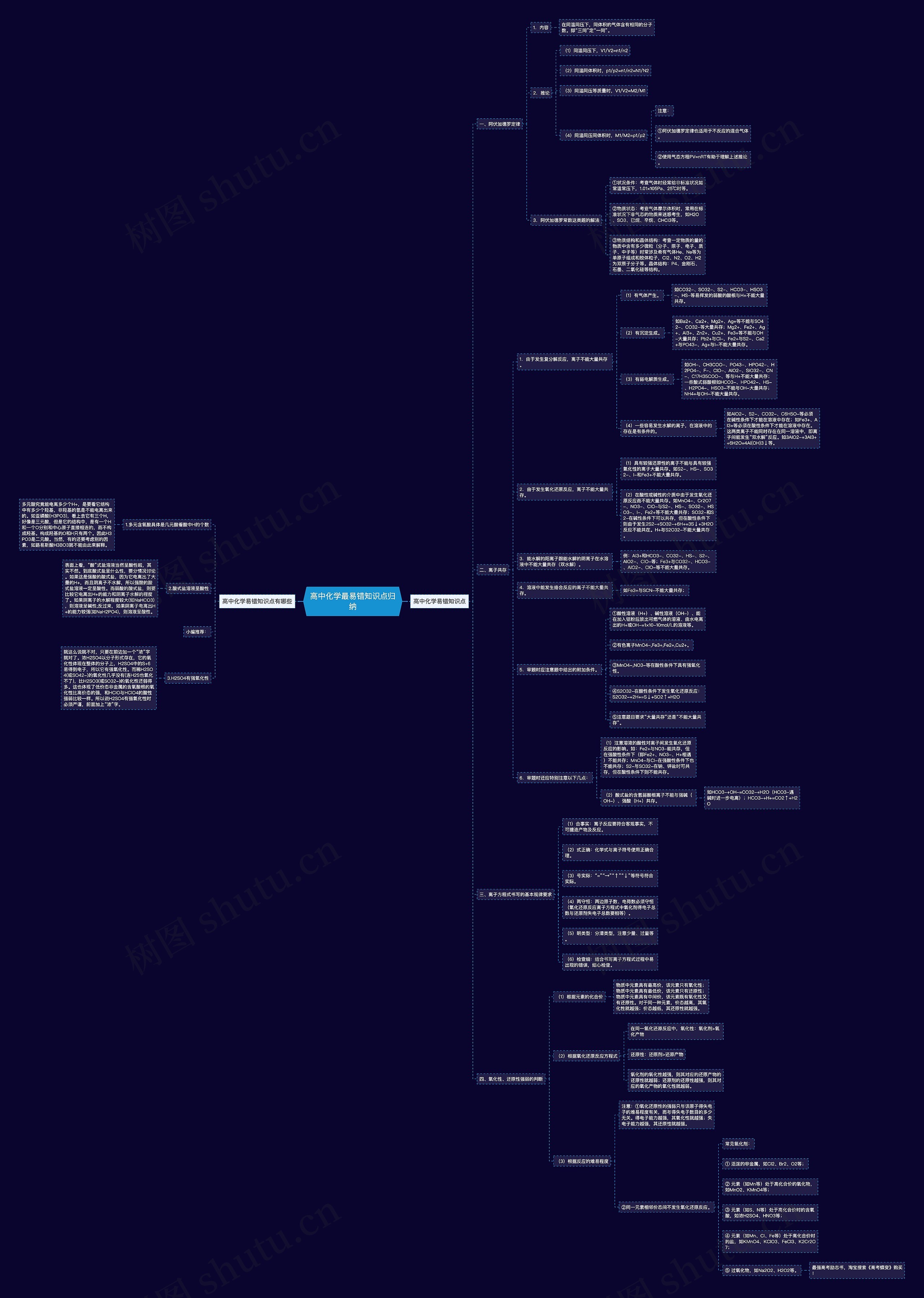 高中化学最易错知识点归纳思维导图