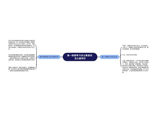 高一物理考70多分算差吗 怎么能学好