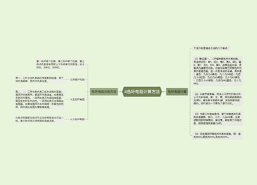 4色环电阻计算方法