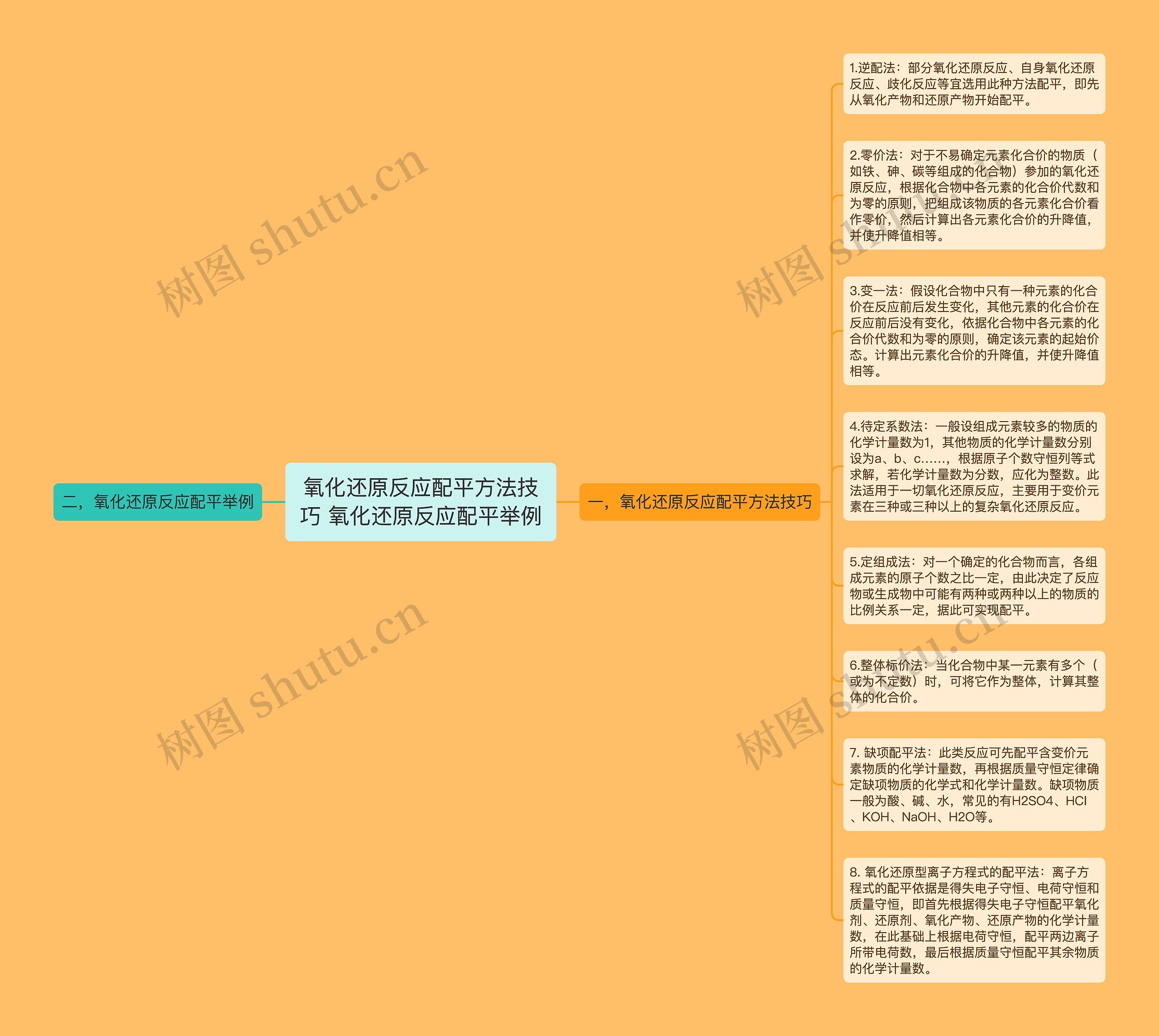 氧化还原反应配平方法技巧 氧化还原反应配平举例思维导图