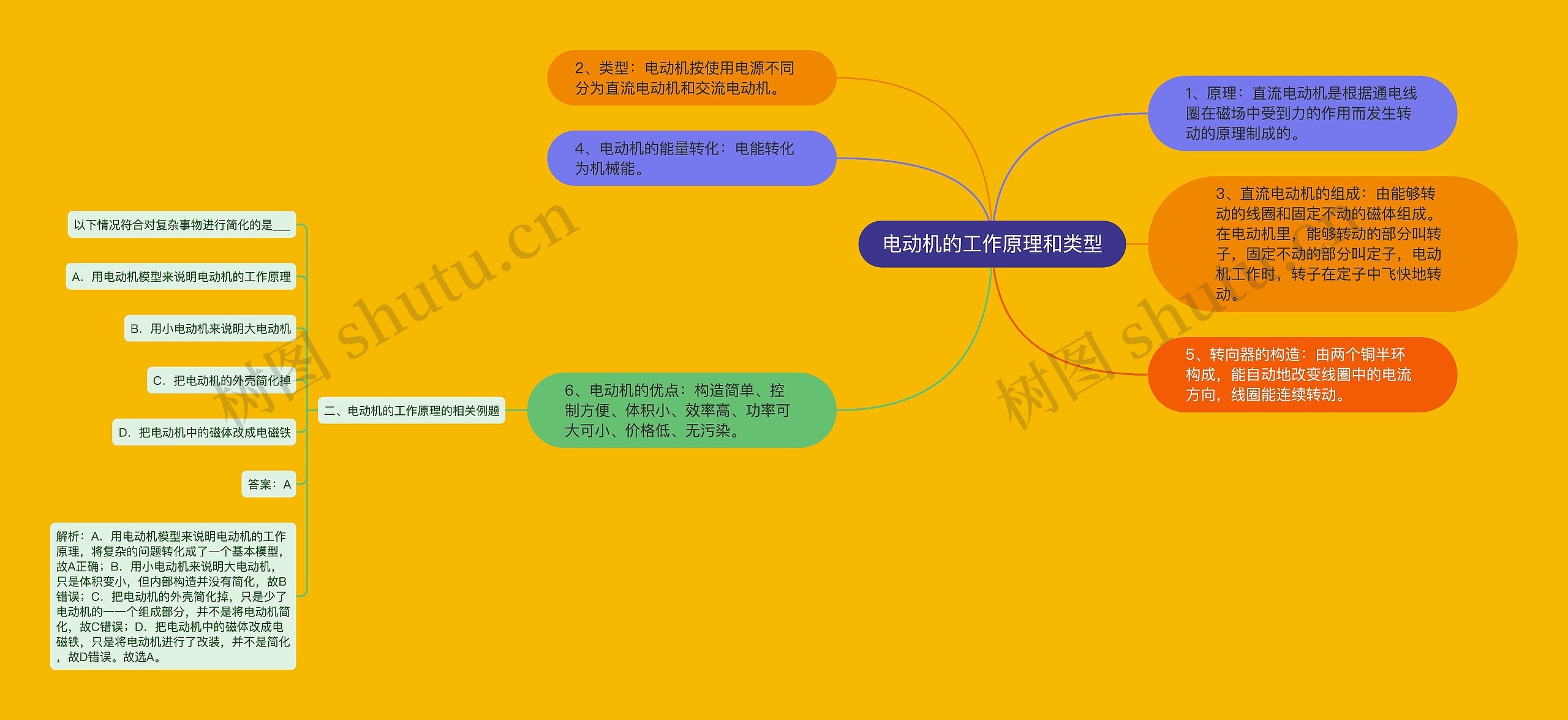 电动机的工作原理和类型