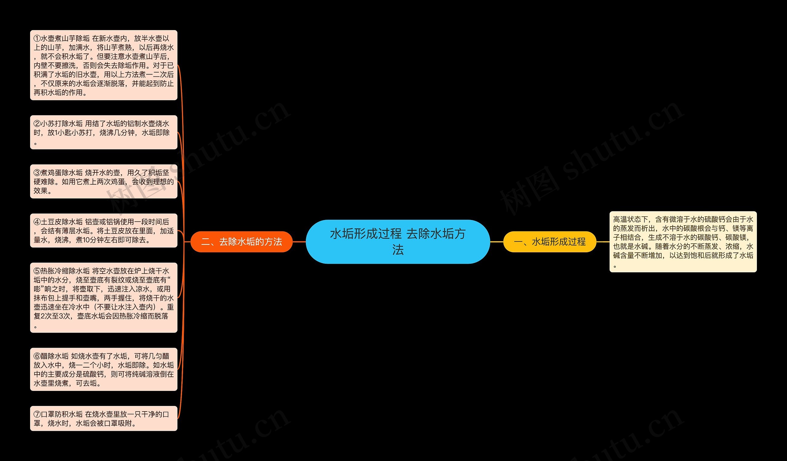 水垢形成过程 去除水垢方法思维导图