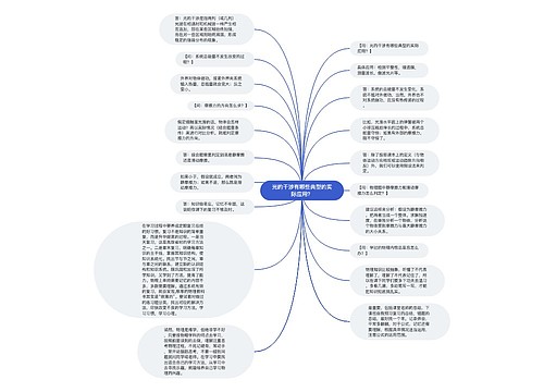 光的干涉有哪些典型的实际应用？