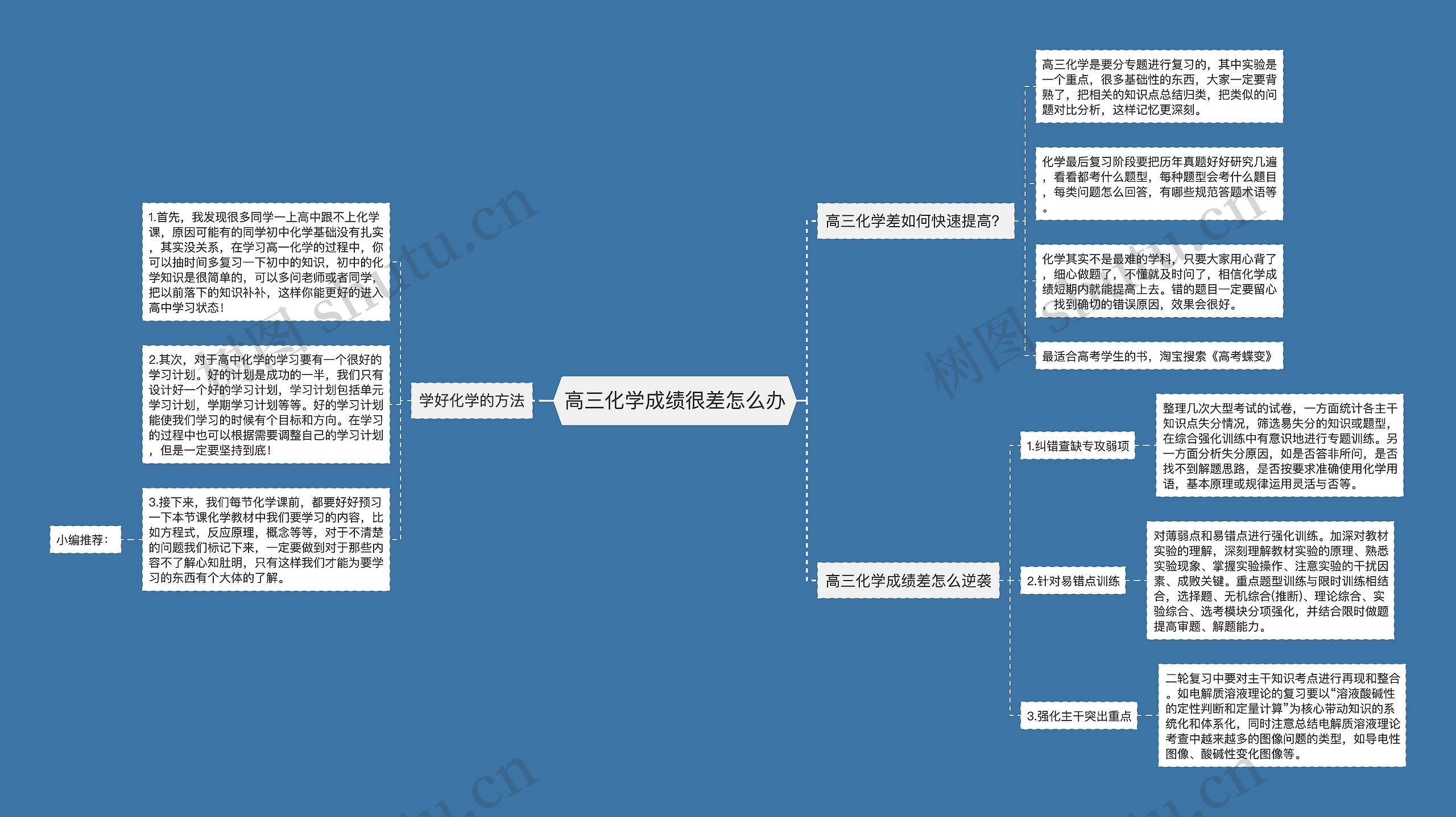 高三化学成绩很差怎么办