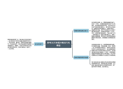 高考30天物理冲刺技巧有哪些