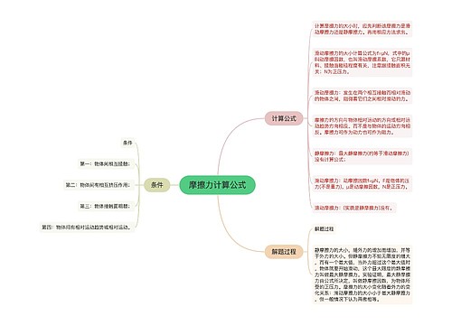 摩擦力计算公式