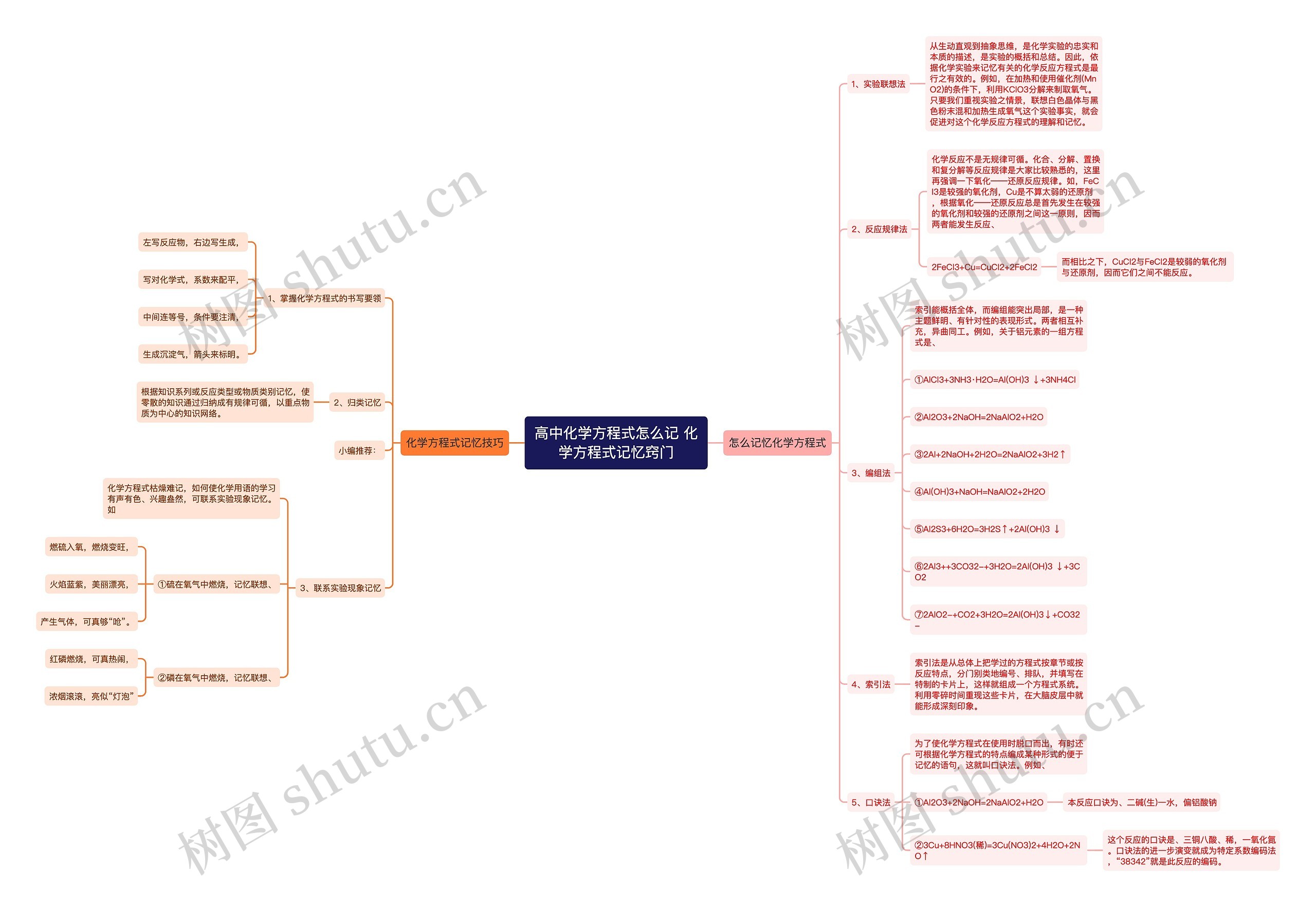 高中化学方程式怎么记 化学方程式记忆窍门