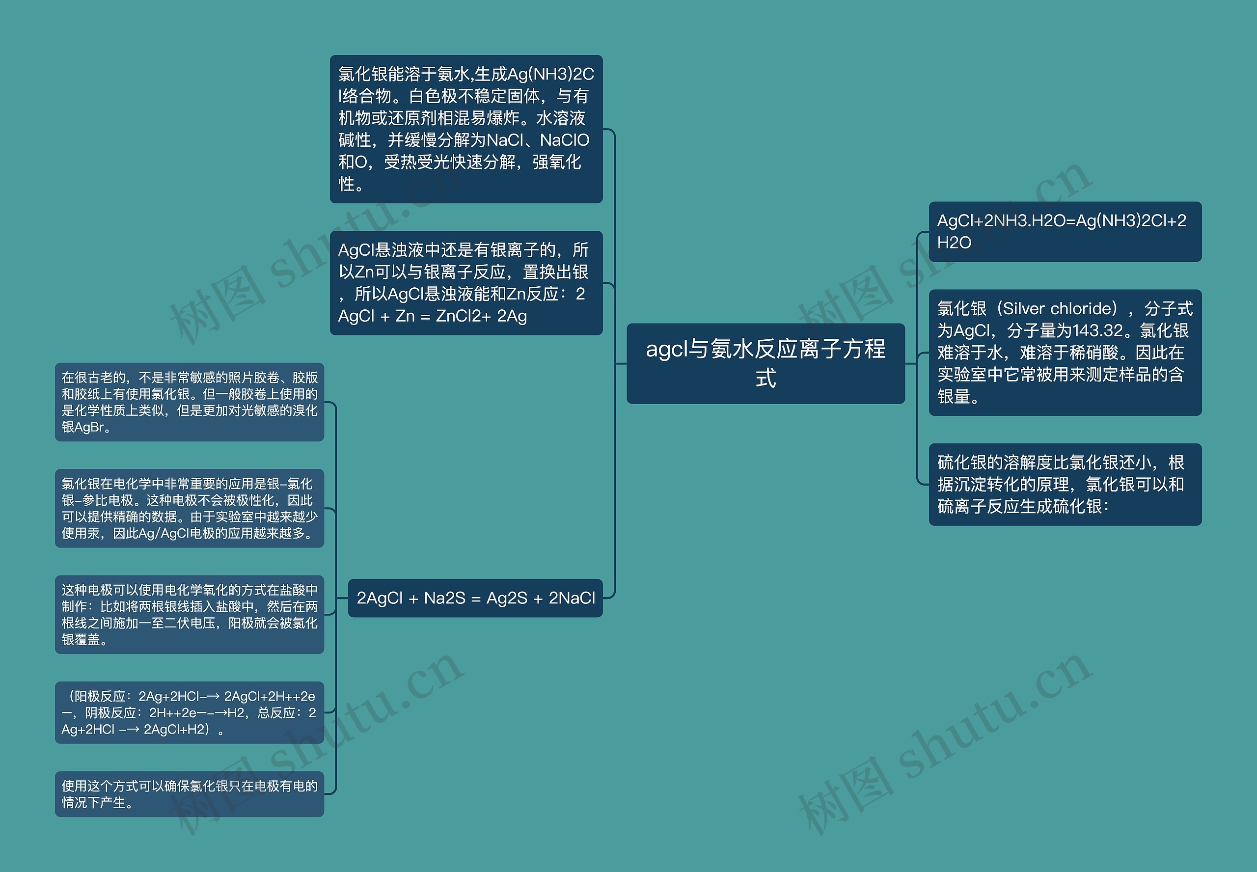 agcl与氨水反应离子方程式