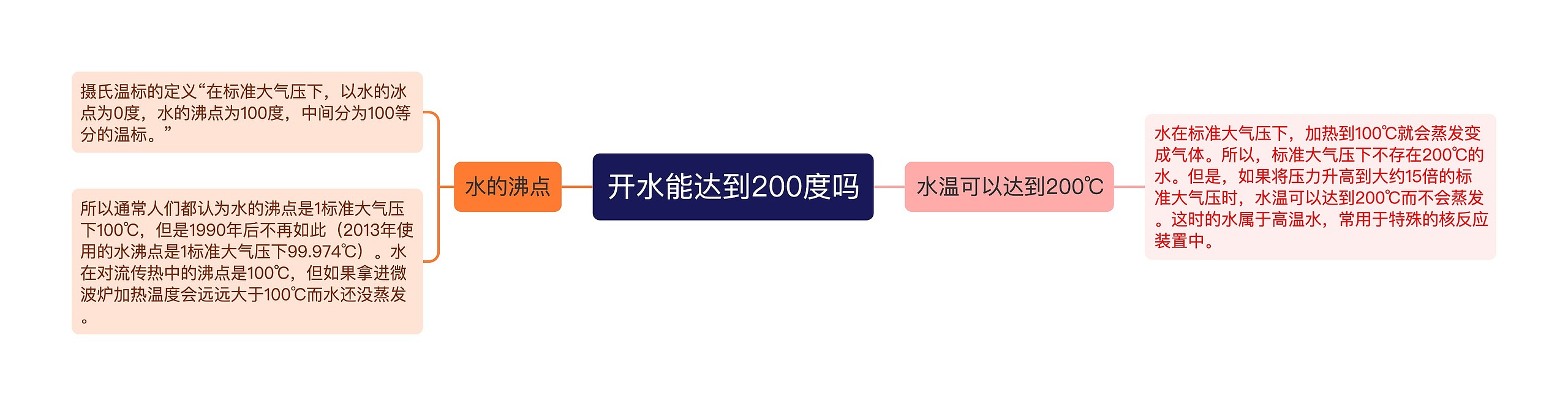 开水能达到200度吗思维导图