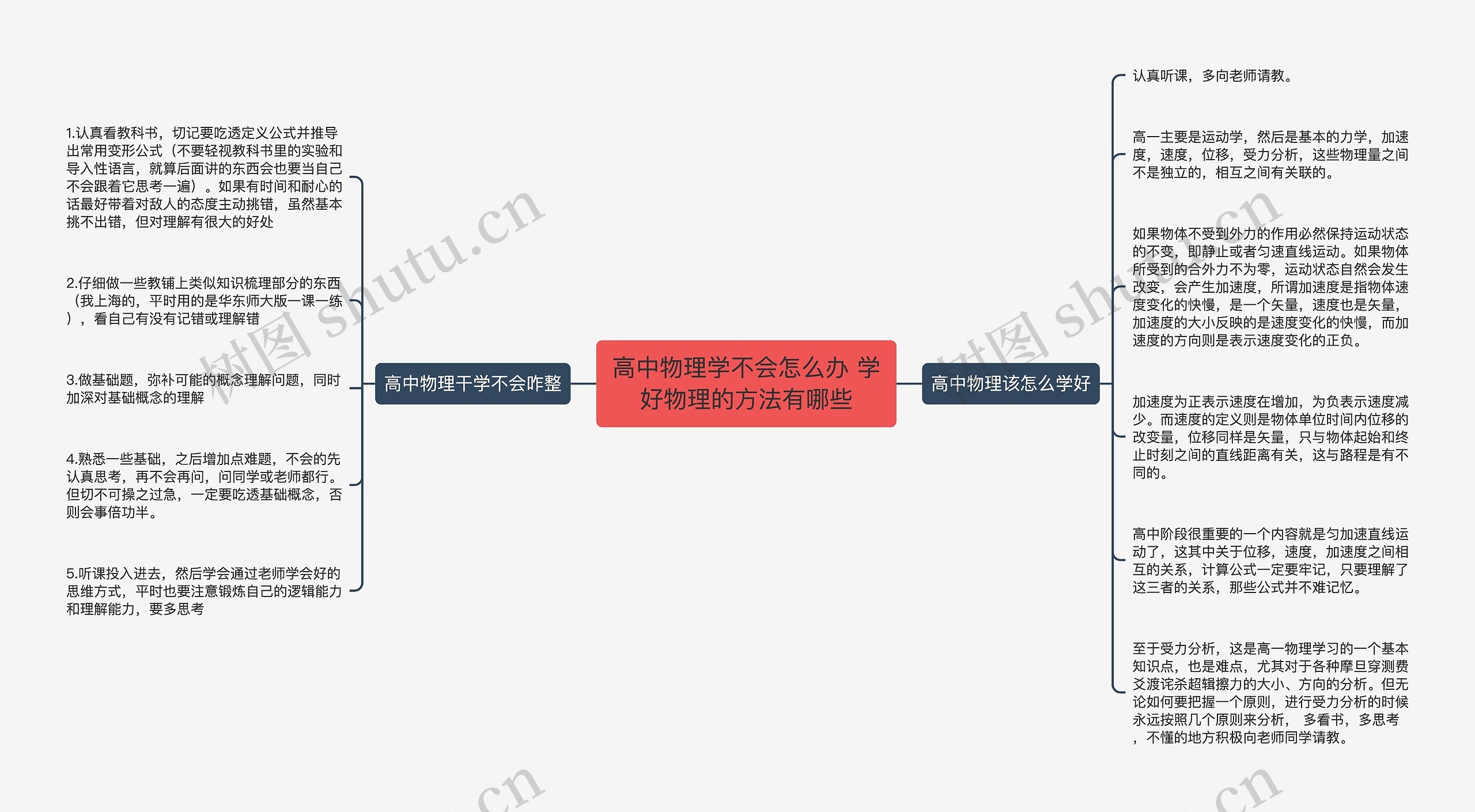 高中物理学不会怎么办 学好物理的方法有哪些思维导图