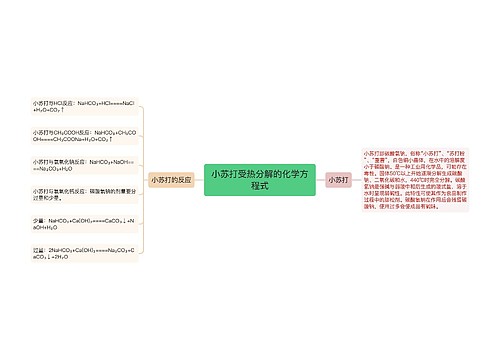 小苏打受热分解的化学方程式