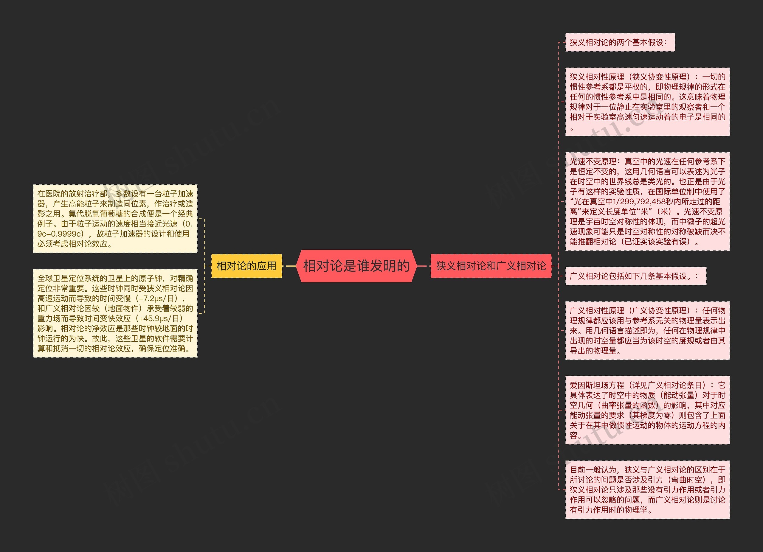 相对论是谁发明的思维导图