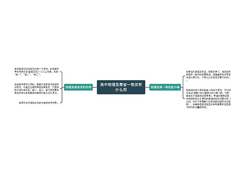 高中物理竞赛省一等奖有什么用