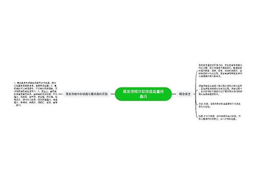 蒸发浓缩冷却结晶是重结晶吗