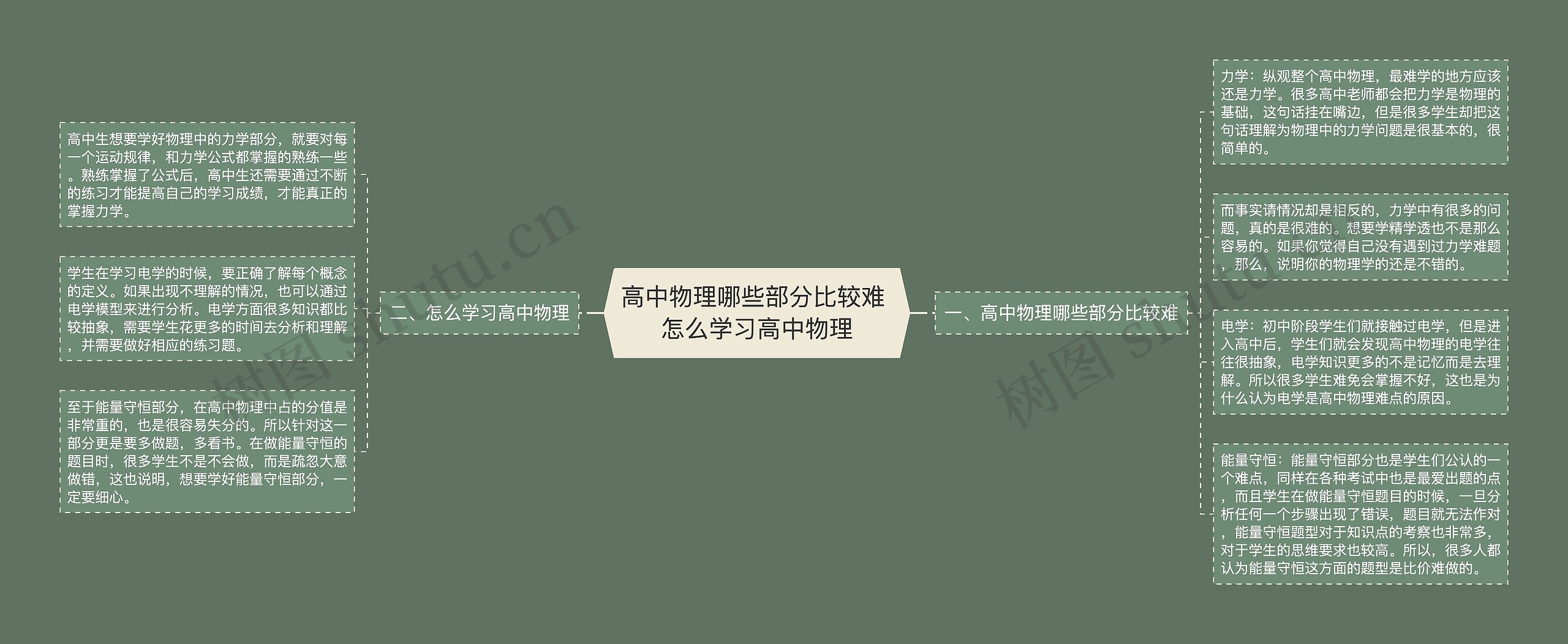 高中物理哪些部分比较难 怎么学习高中物理