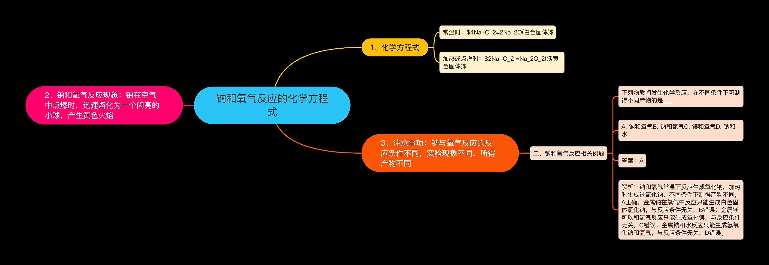 钠和氧气反应的化学方程式思维导图