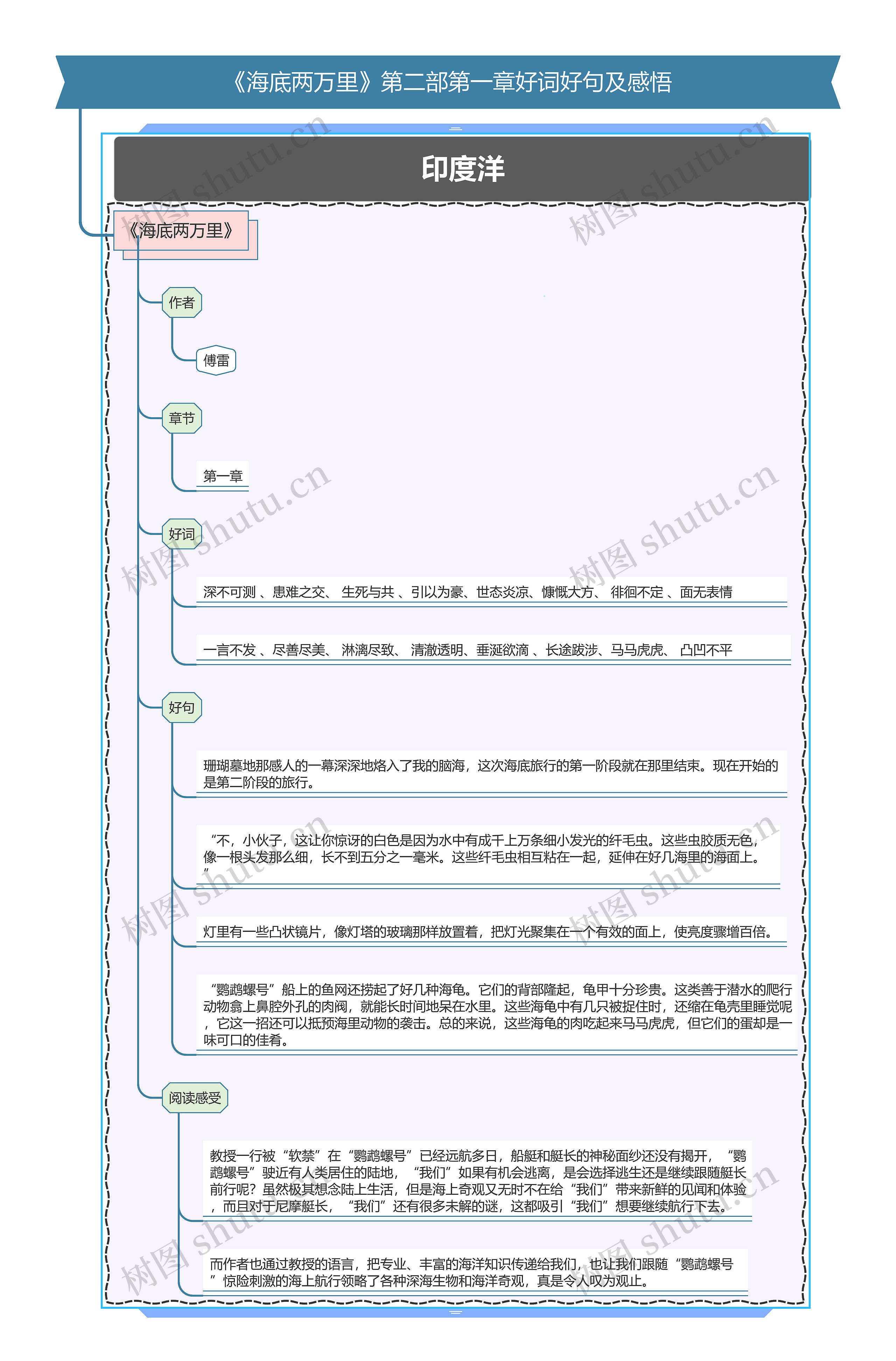 《海底两万里》第二部第一章好词好句及感悟思维导图