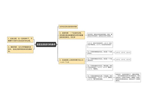 反应自发进行的条件