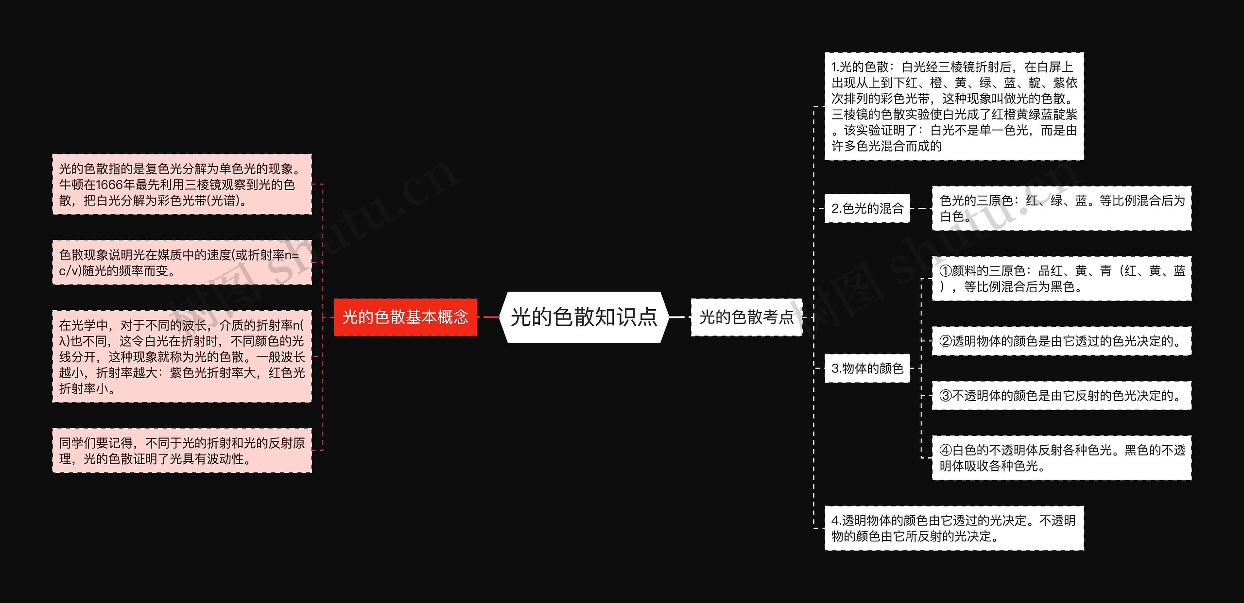 光的色散知识点思维导图