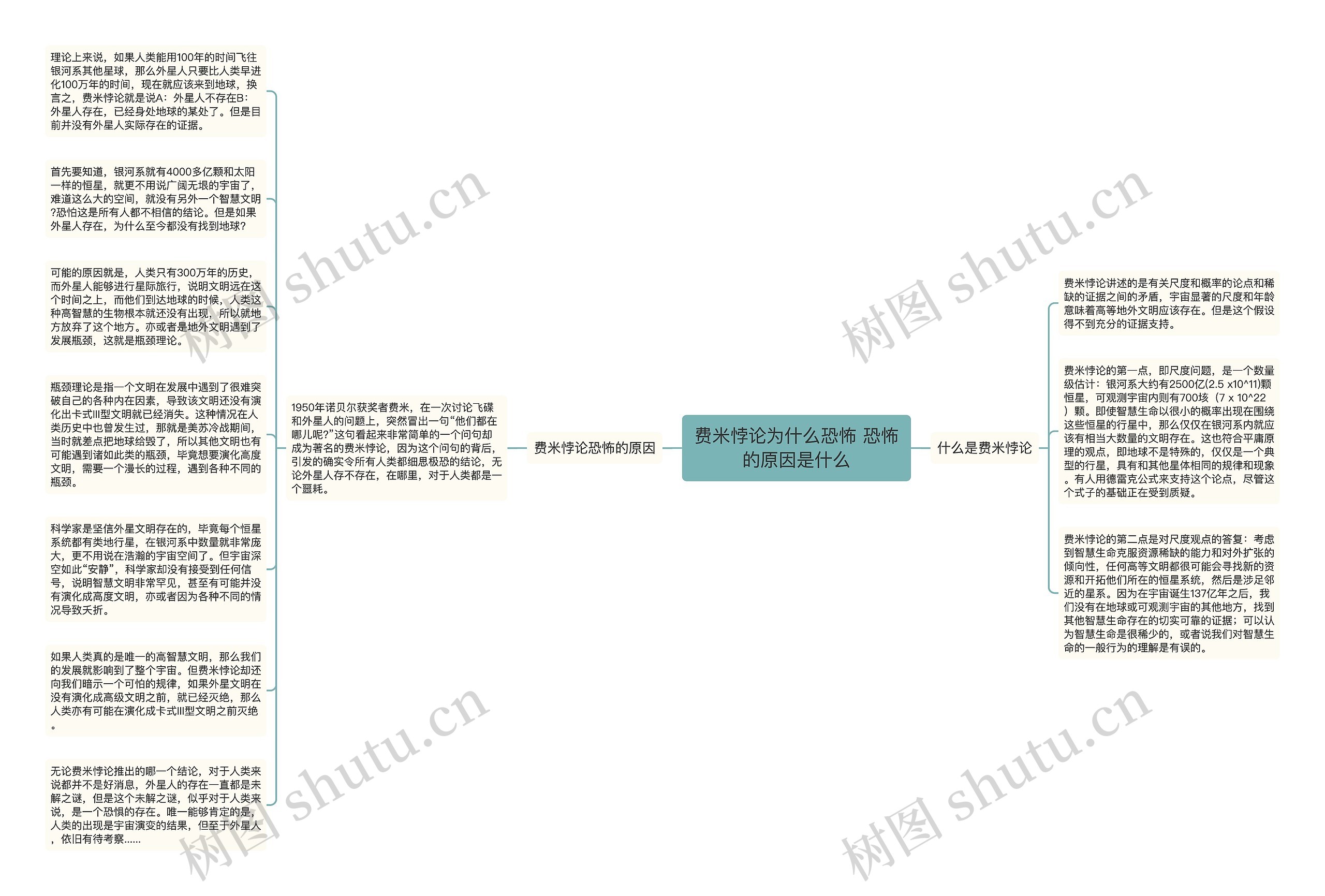 费米悖论为什么恐怖 恐怖的原因是什么