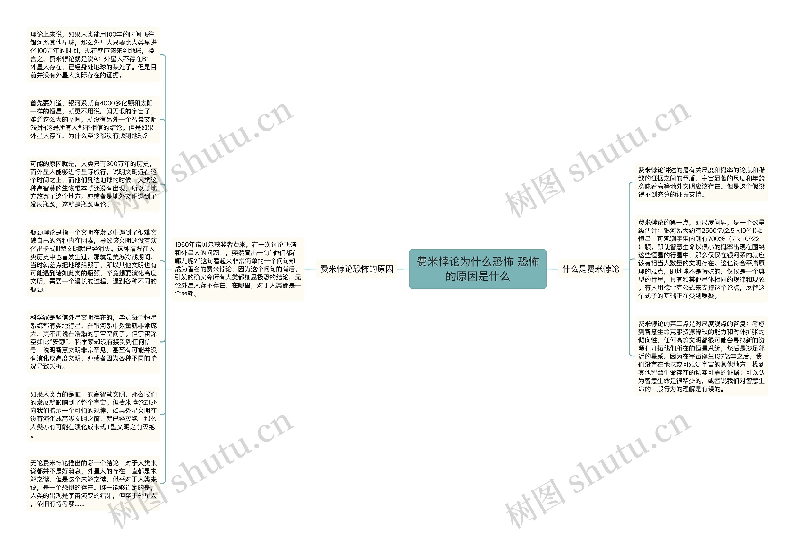 费米悖论为什么恐怖 恐怖的原因是什么思维导图