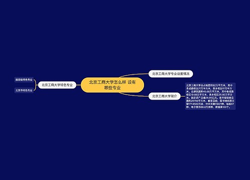 北京工商大学怎么样 设有哪些专业