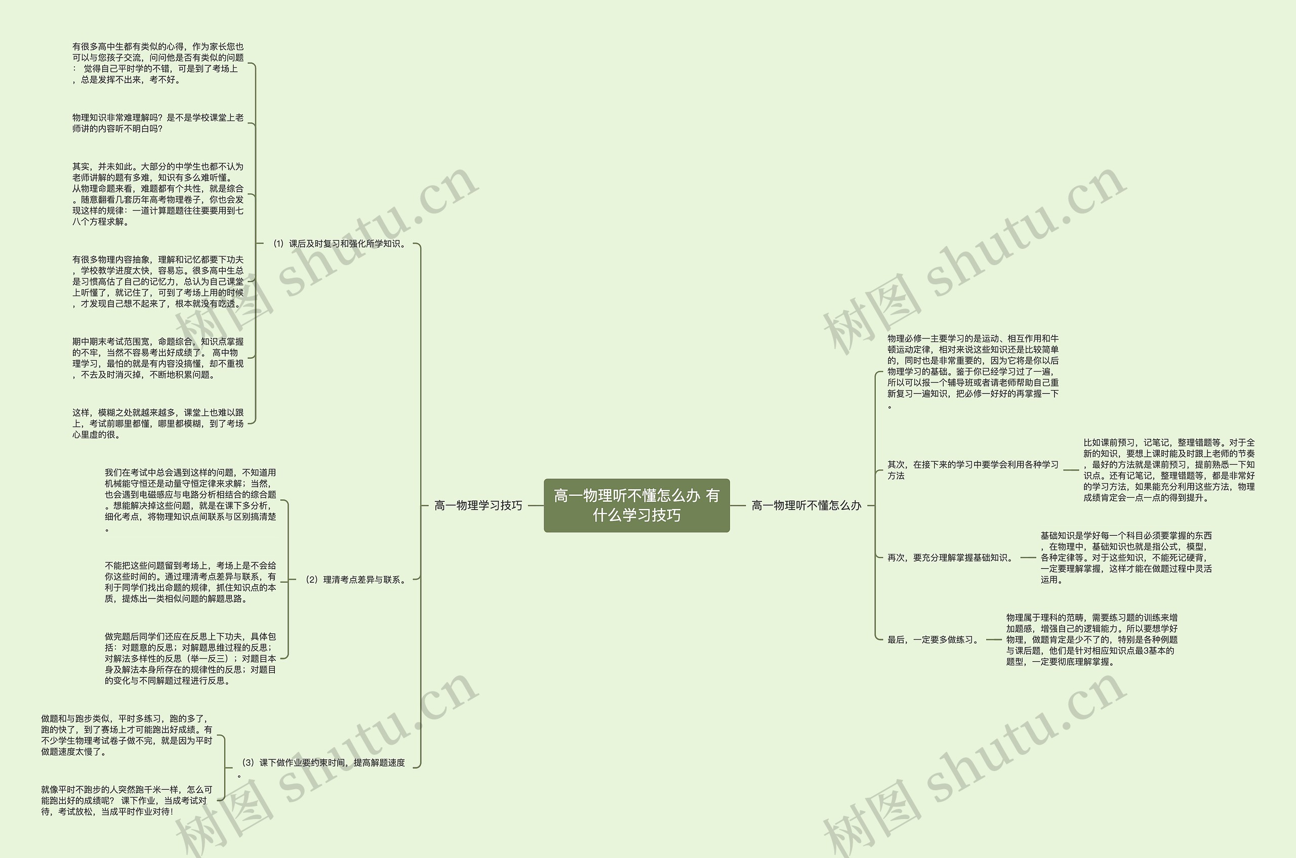 高一物理听不懂怎么办 有什么学习技巧思维导图高清图 高一物理听不懂怎么办 有什么学习技巧思维导图