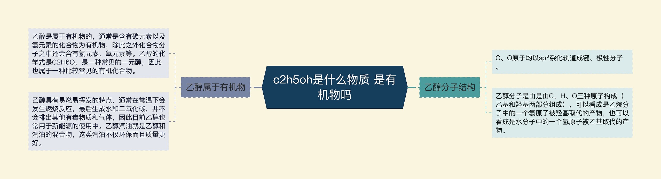 c2h5oh是什么物质 是有机物吗思维导图